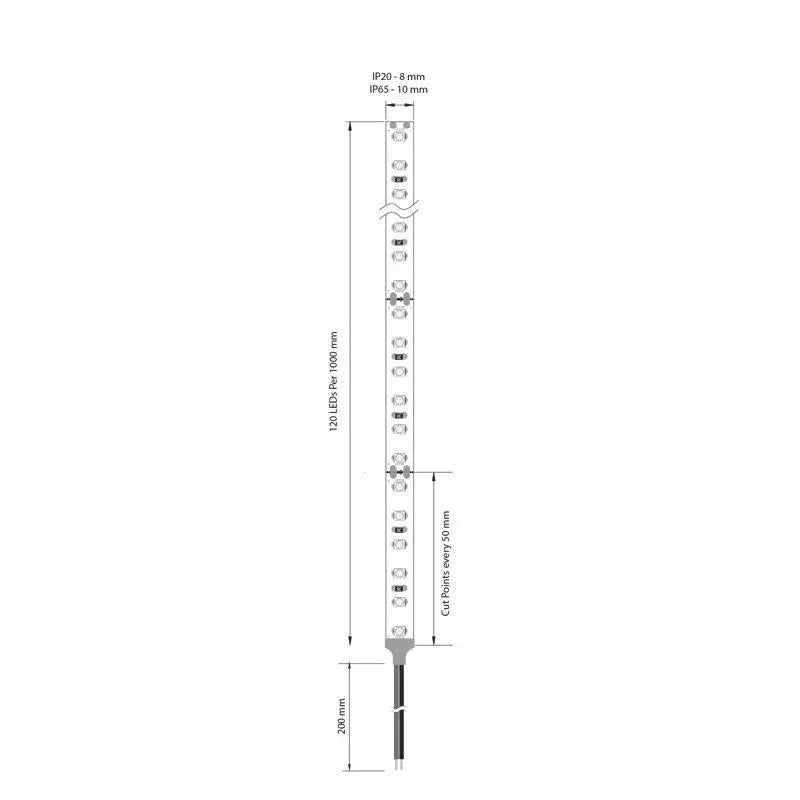 100% Light UK Eco 10 Led Strip | All Square Lighting